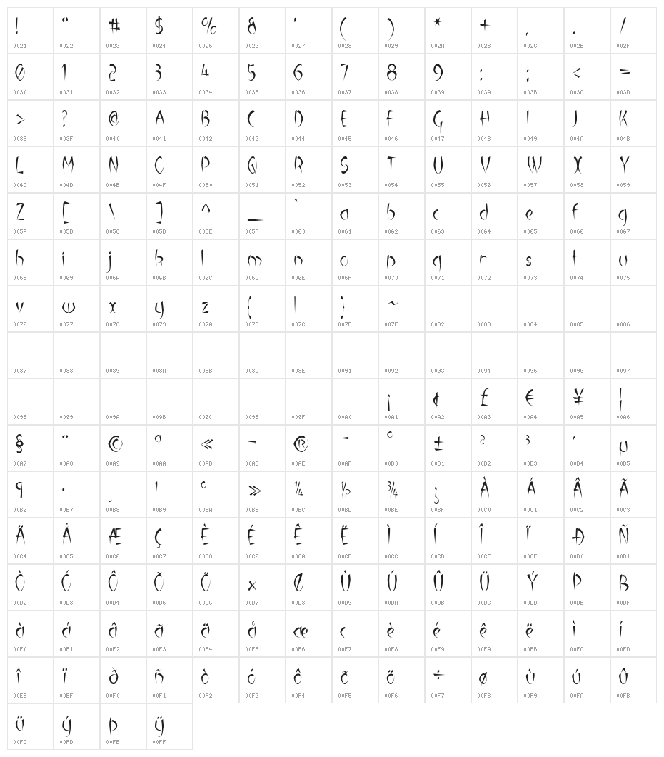 Luteous Maximus Character Map
