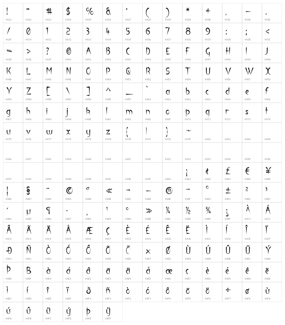 Luteous Viscous Character Map