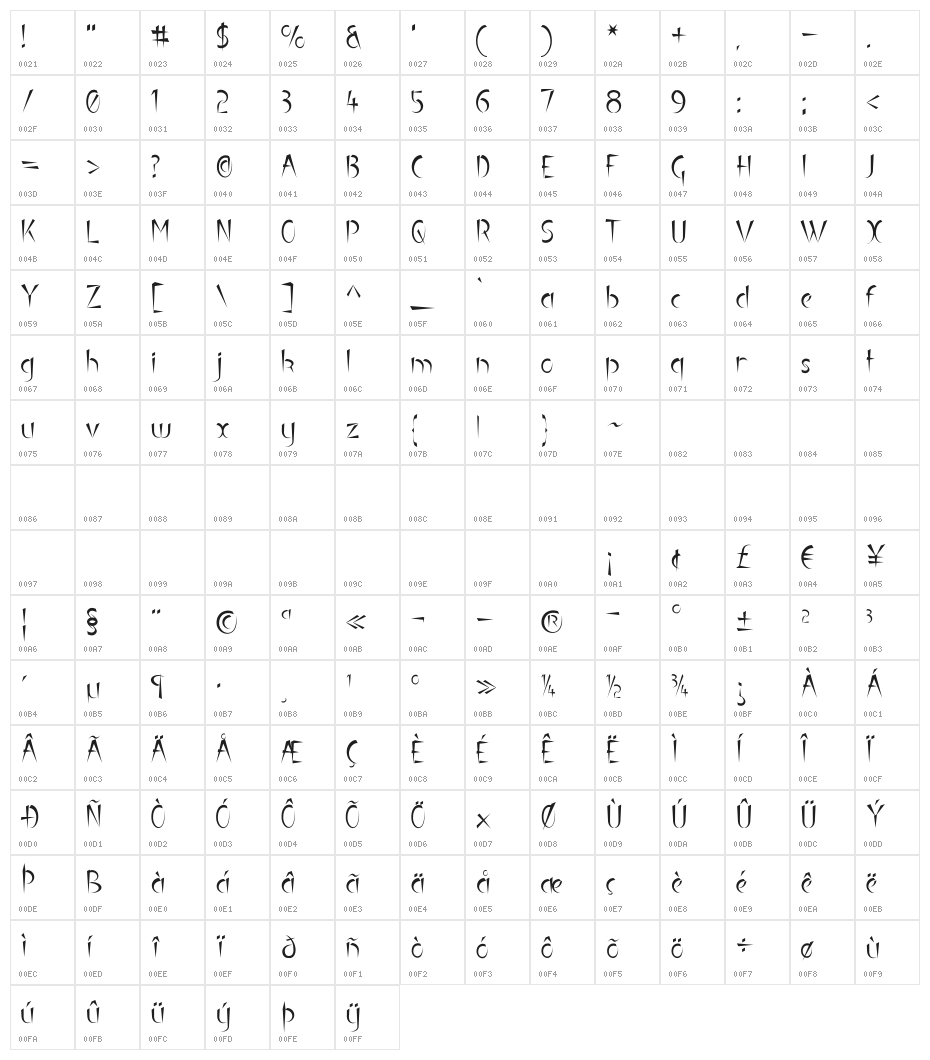 Luteous Character Map