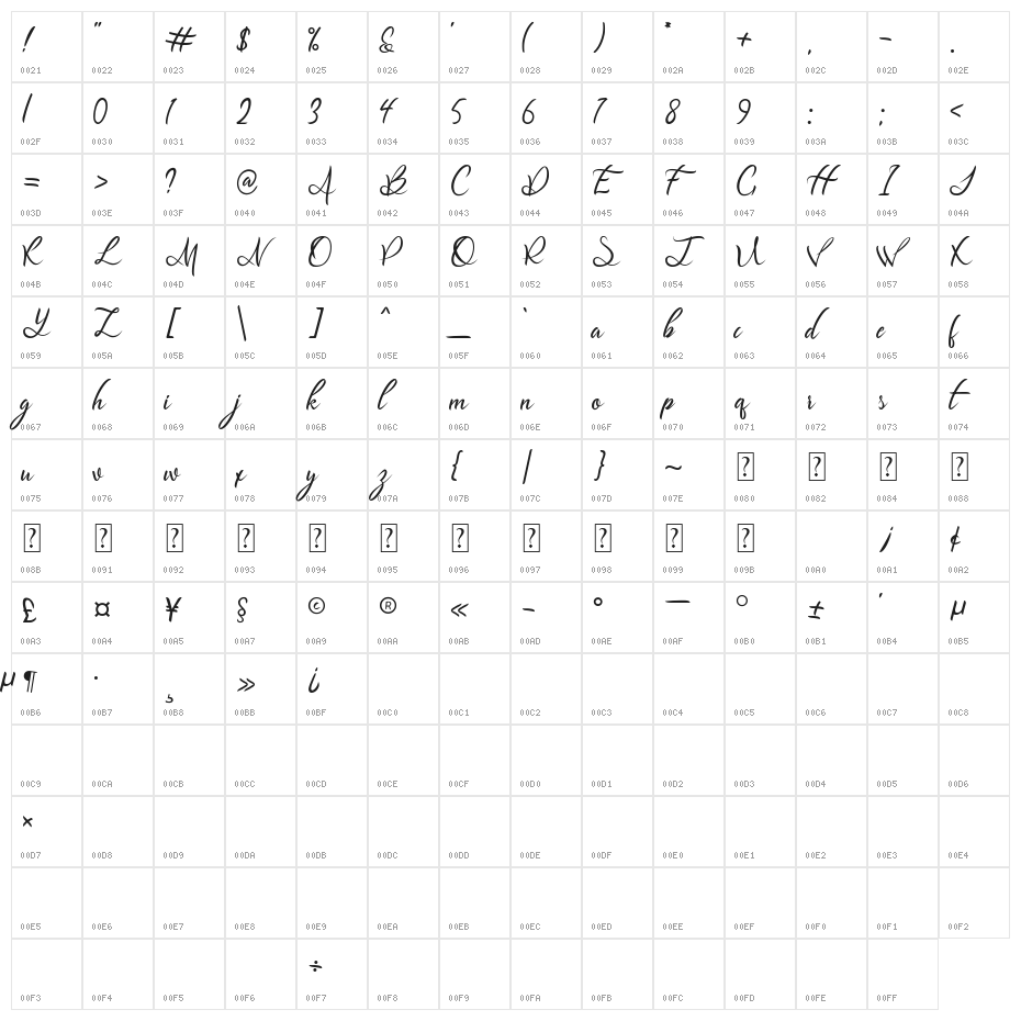 Luthfani Character Map