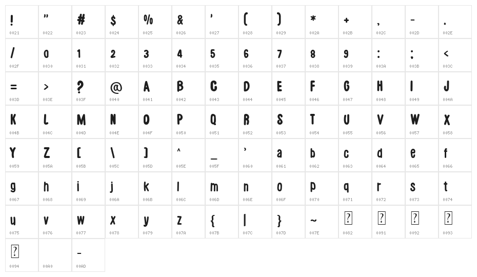 Luthfya Regular Character Map