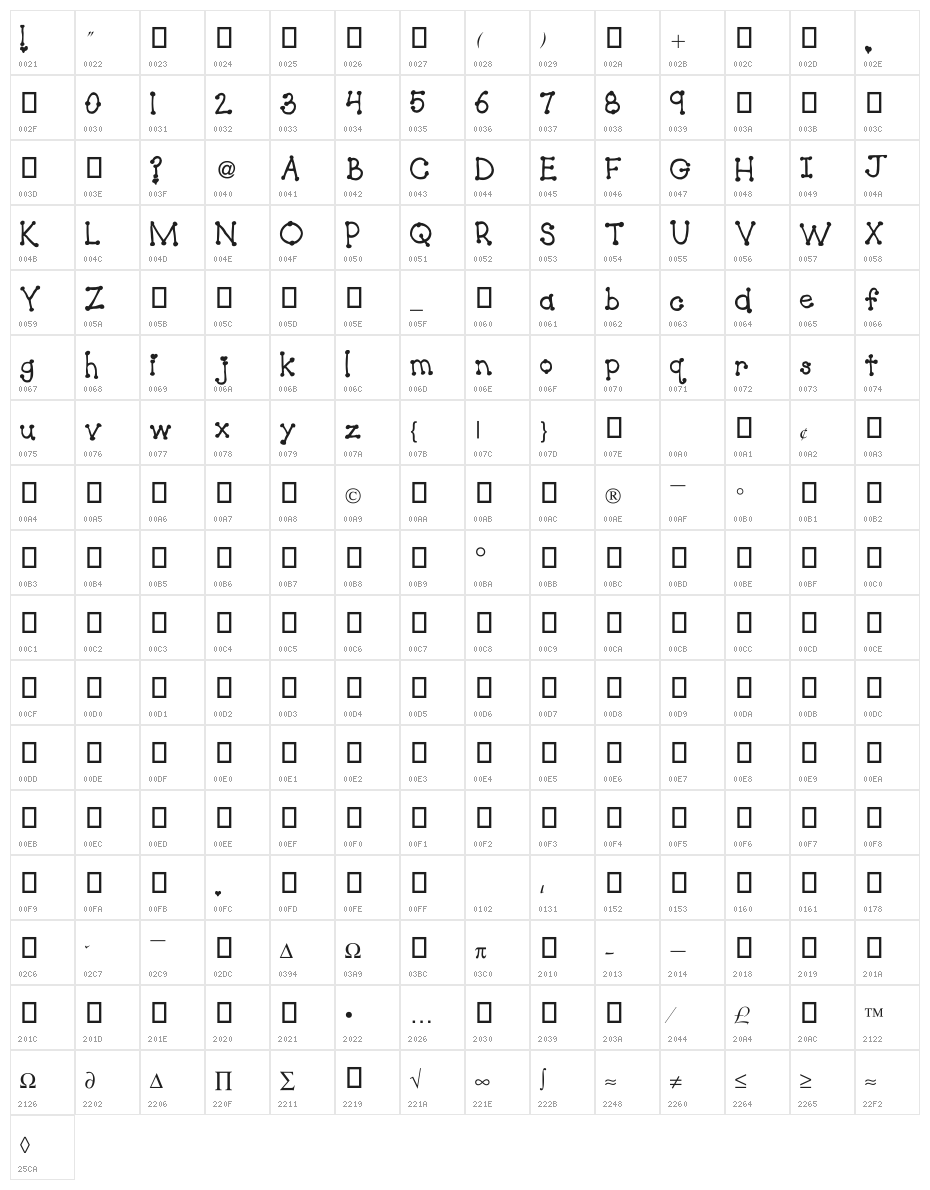 Luv Country Art Character Map