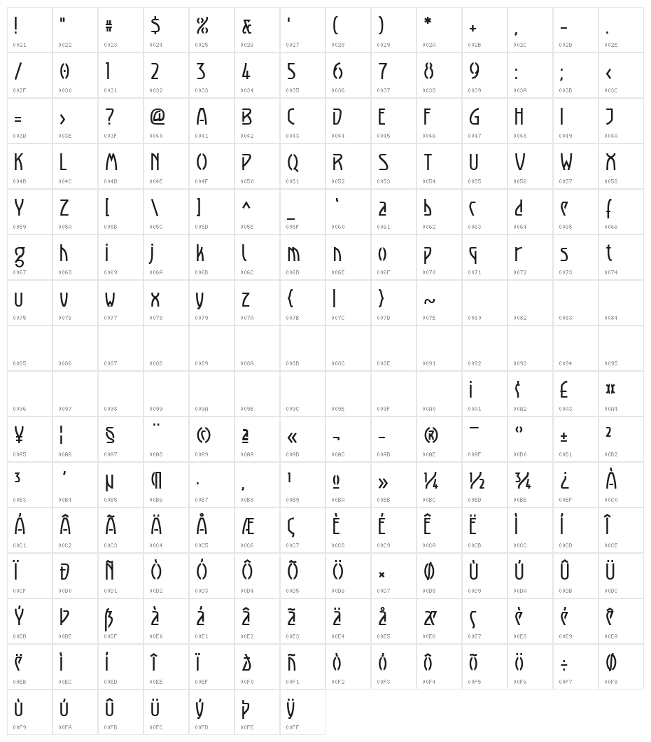 Luxembourg 1910 Character Map