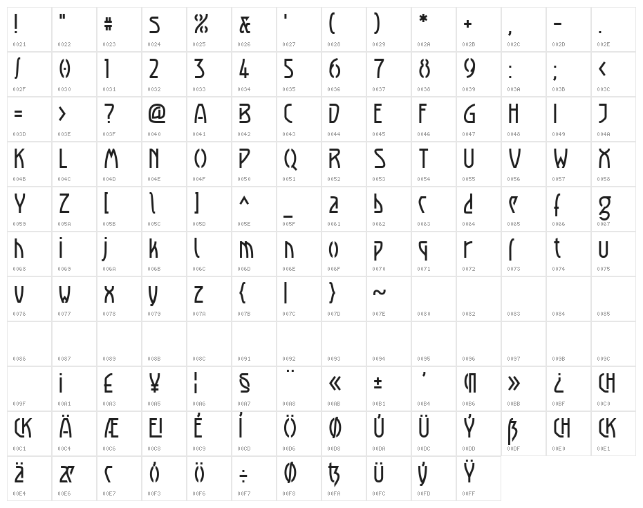 Luxembourg 1910 Character Map