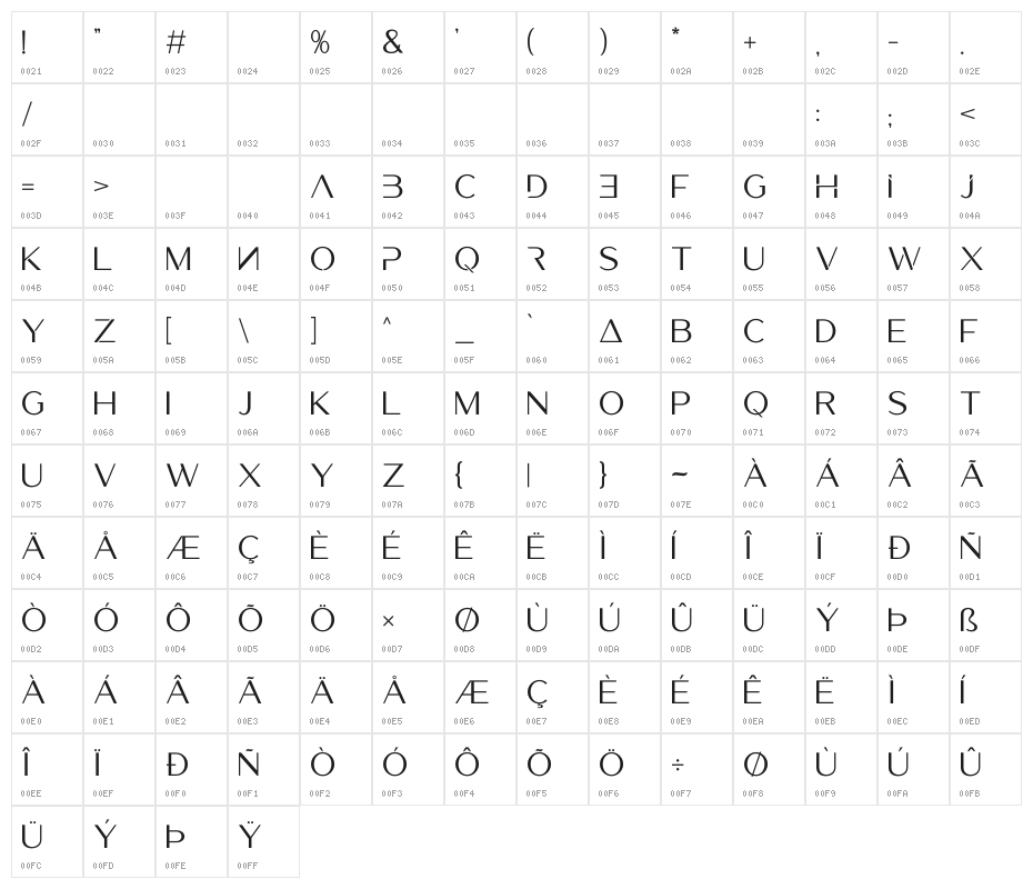 Luxerie Display Character Map