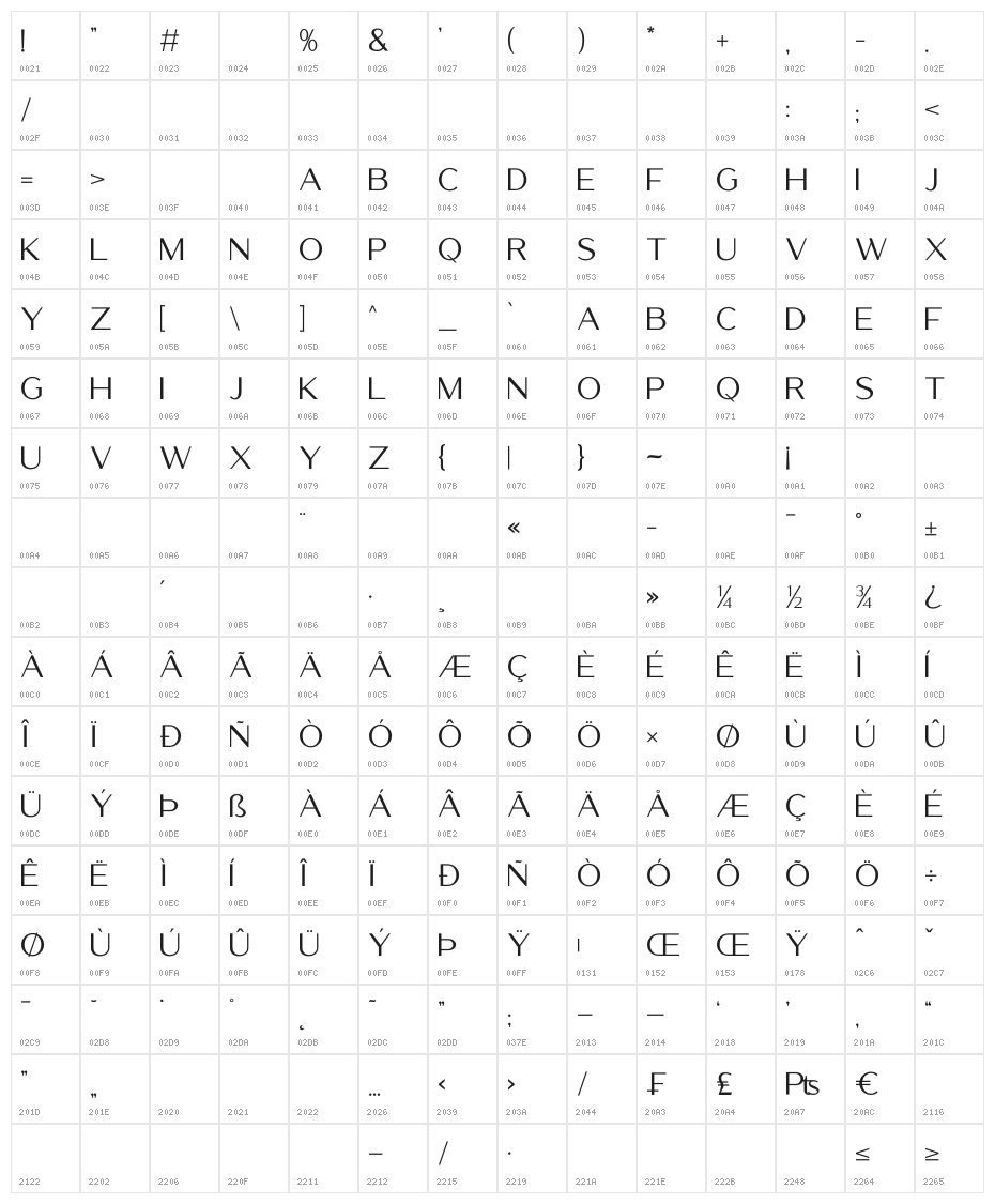 Luxerie Character Map