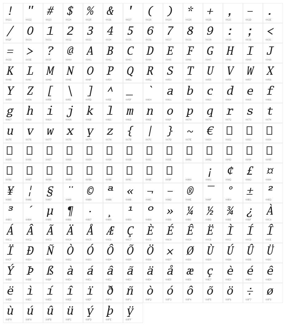 Luxi Mono Oblique Character Map