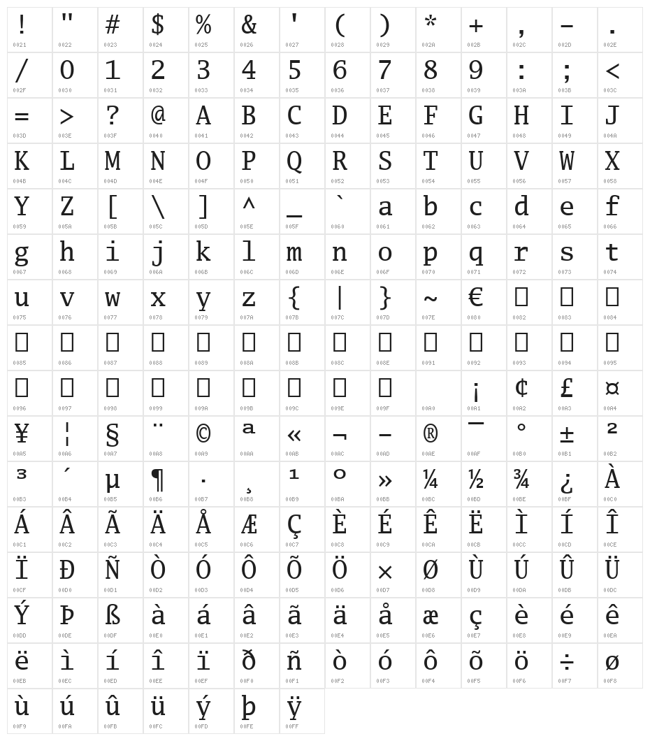 Luxi Mono Regular Character Map