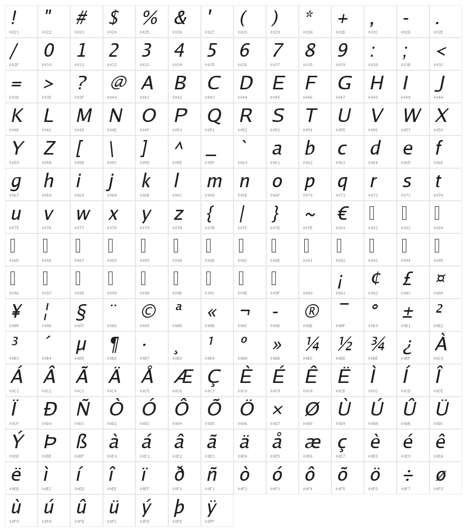 Luxi Sans Oblique Character Map