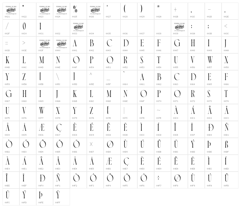 Luxoorea Character Map