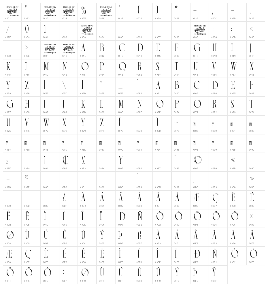Luxoorea Character Map