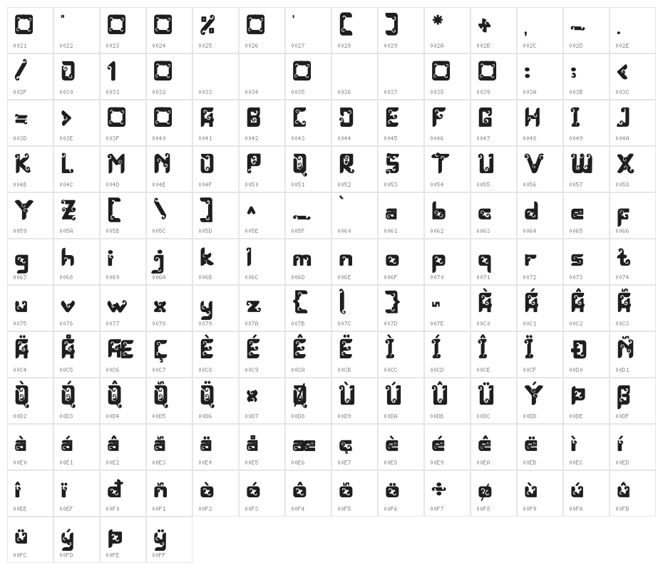 Luxurist Vintage Character Map