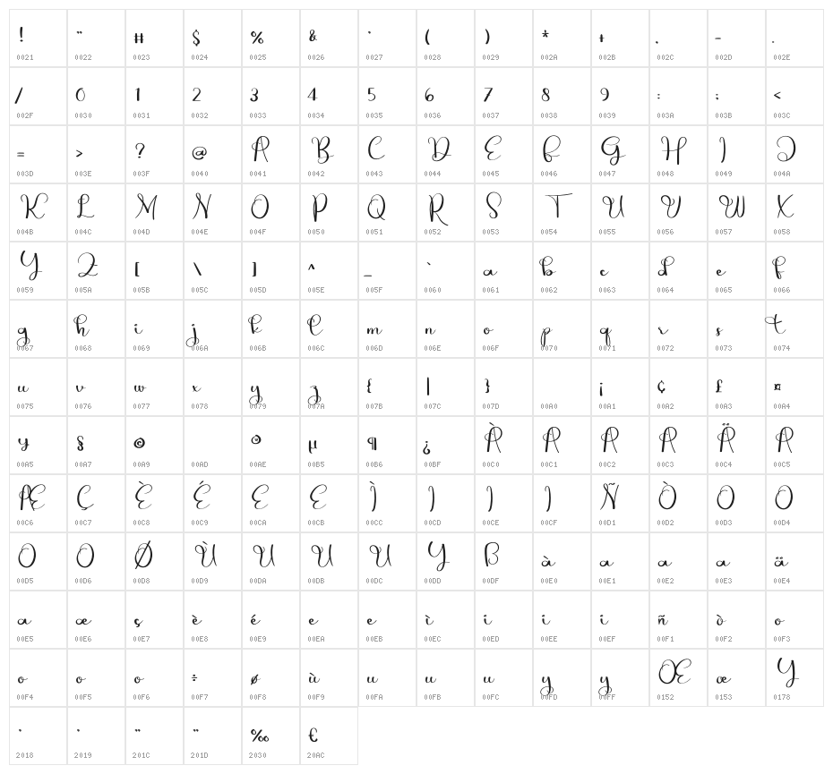 Luxury Signature Character Map