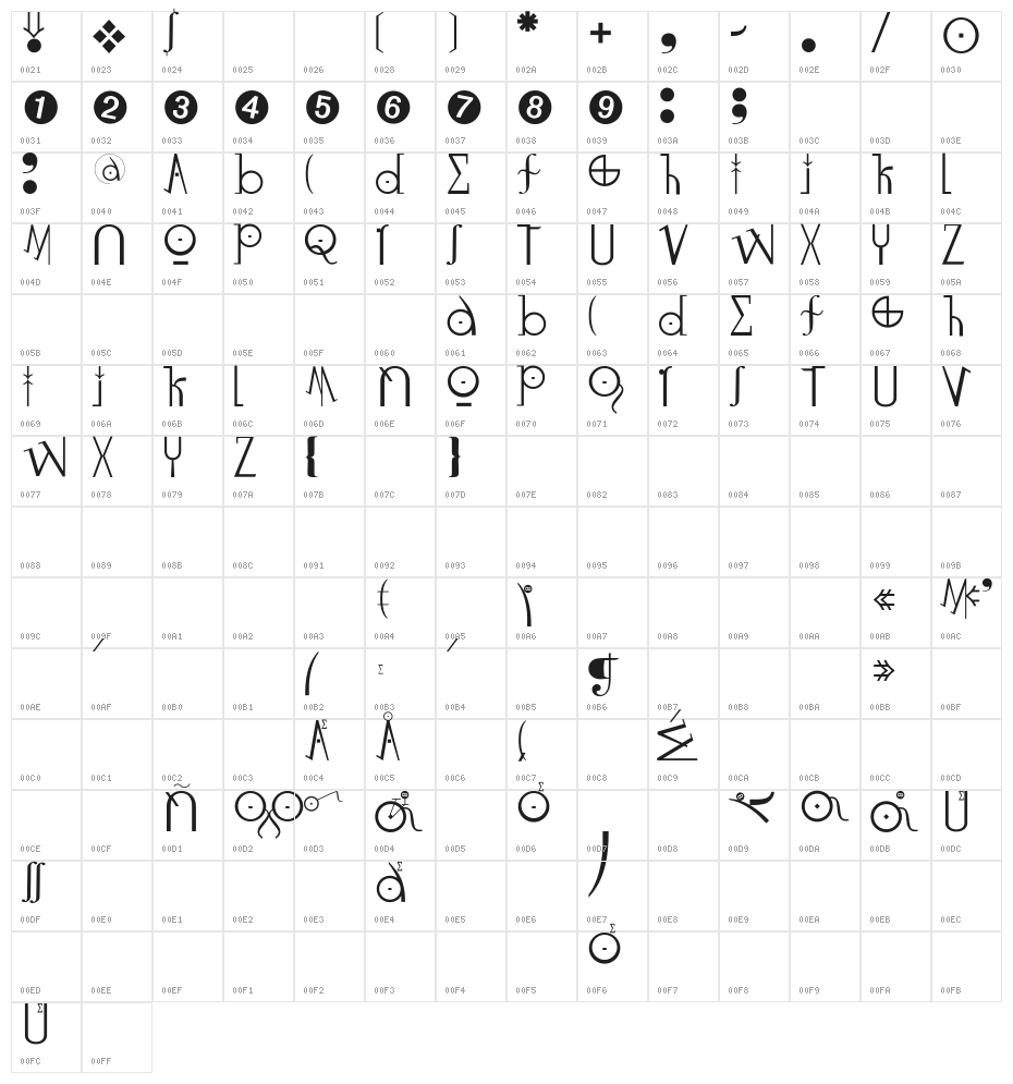 LuziFer Character Map