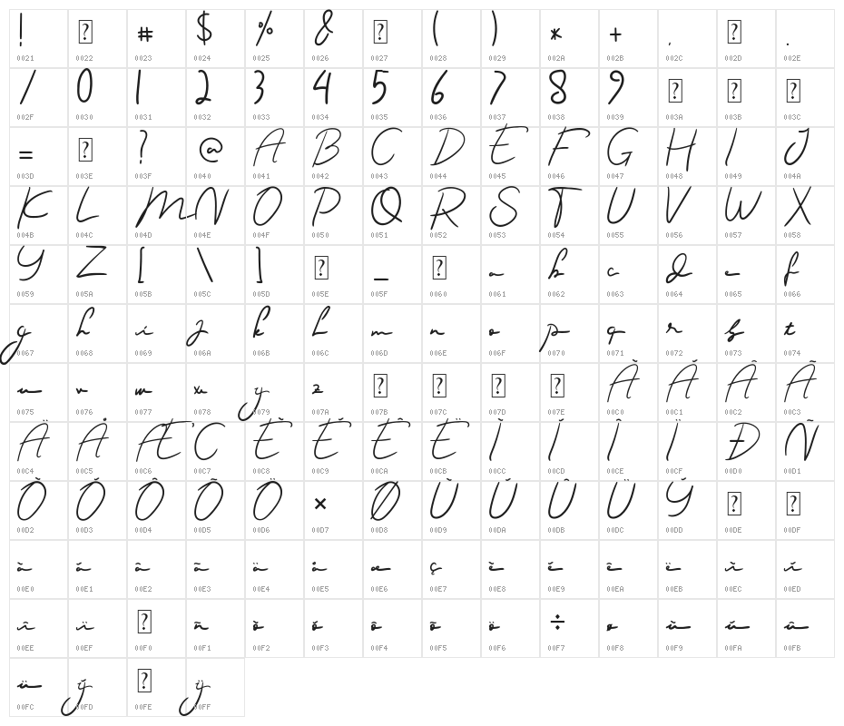 luciana Character Map