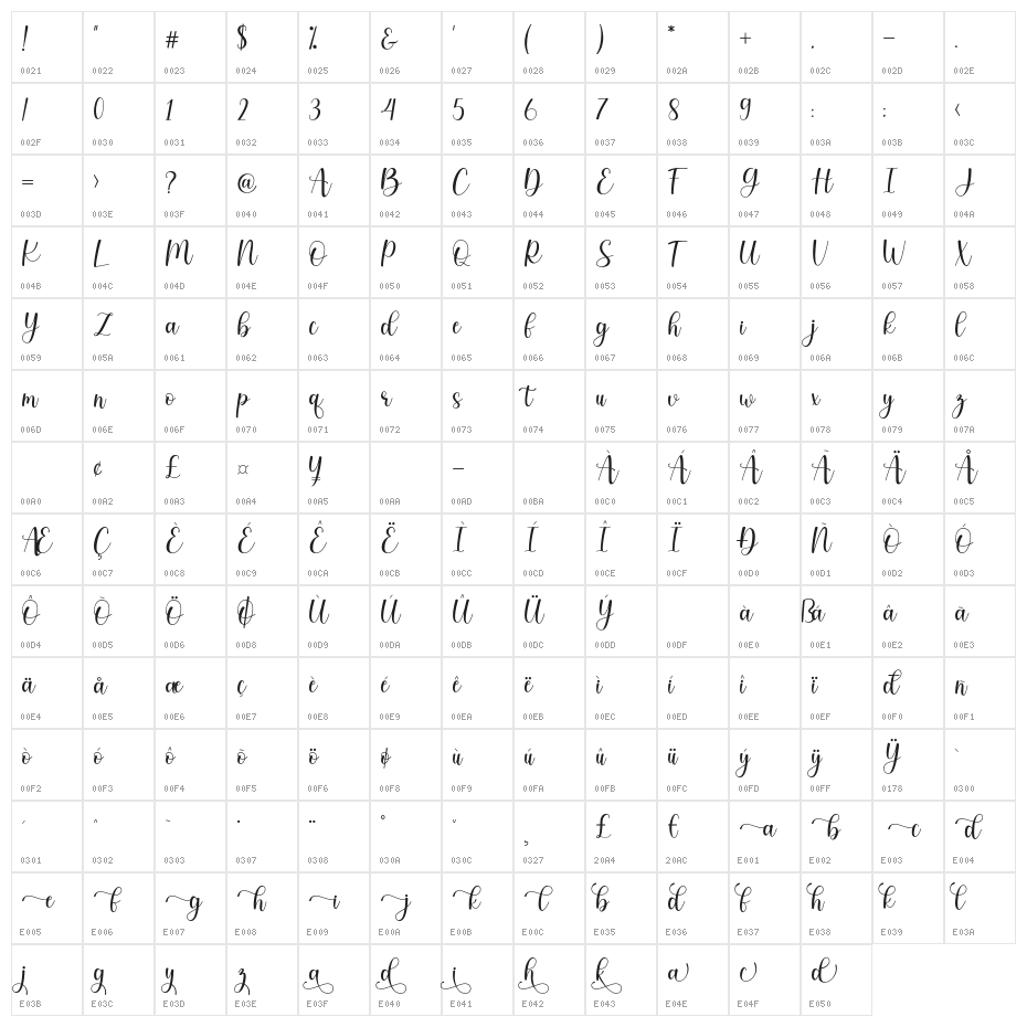 luisha Character Map