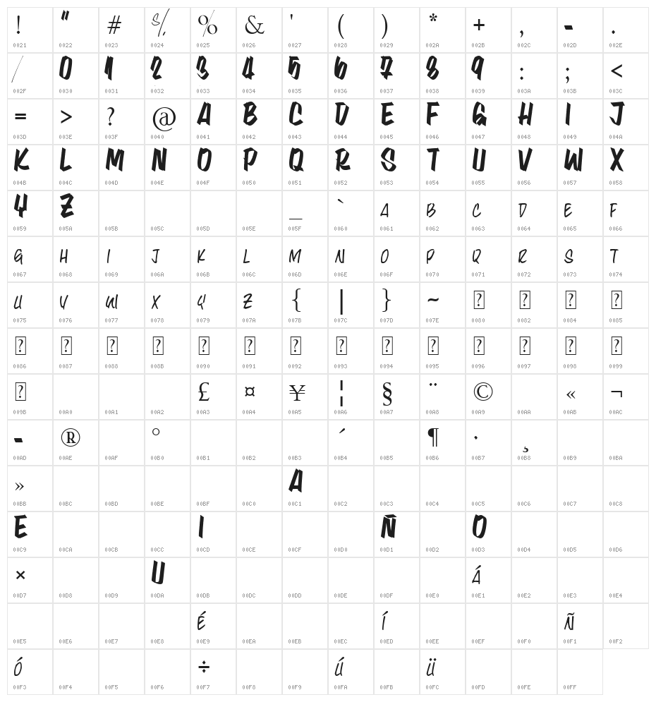 LYNA KETY Character Map