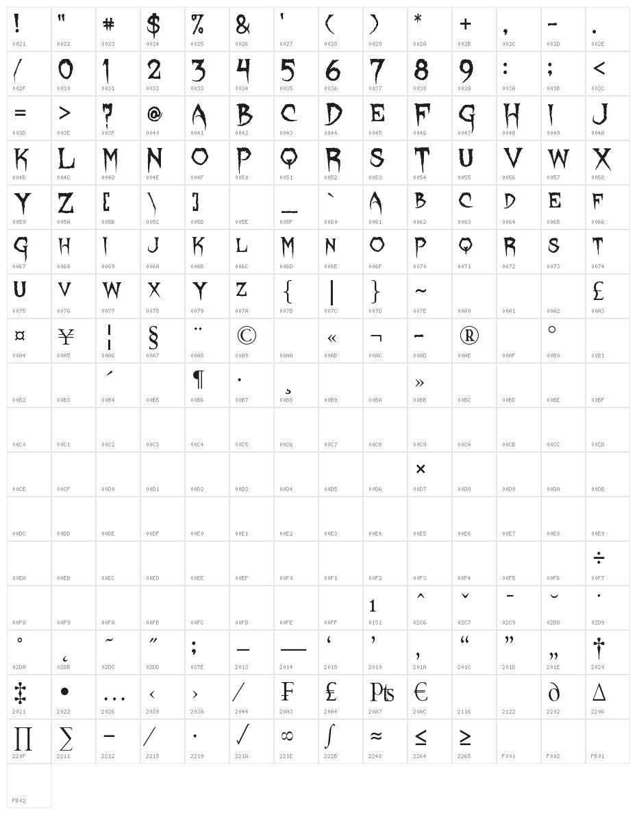 Lycanthrope Character Map