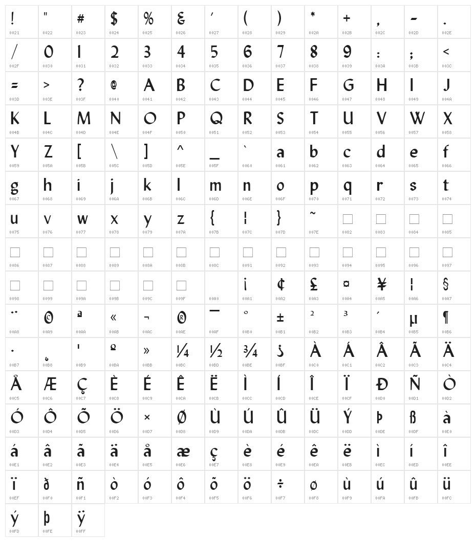 Lydian Character Map