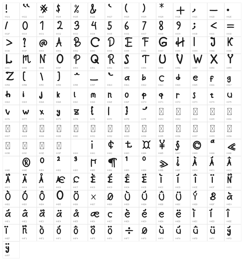 Lylac Display Character Map