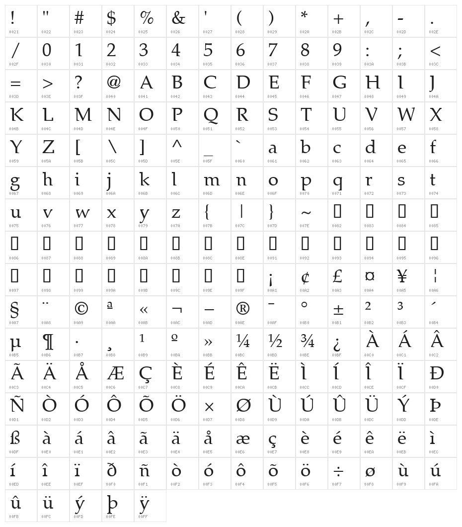 Lymphatic Character Map