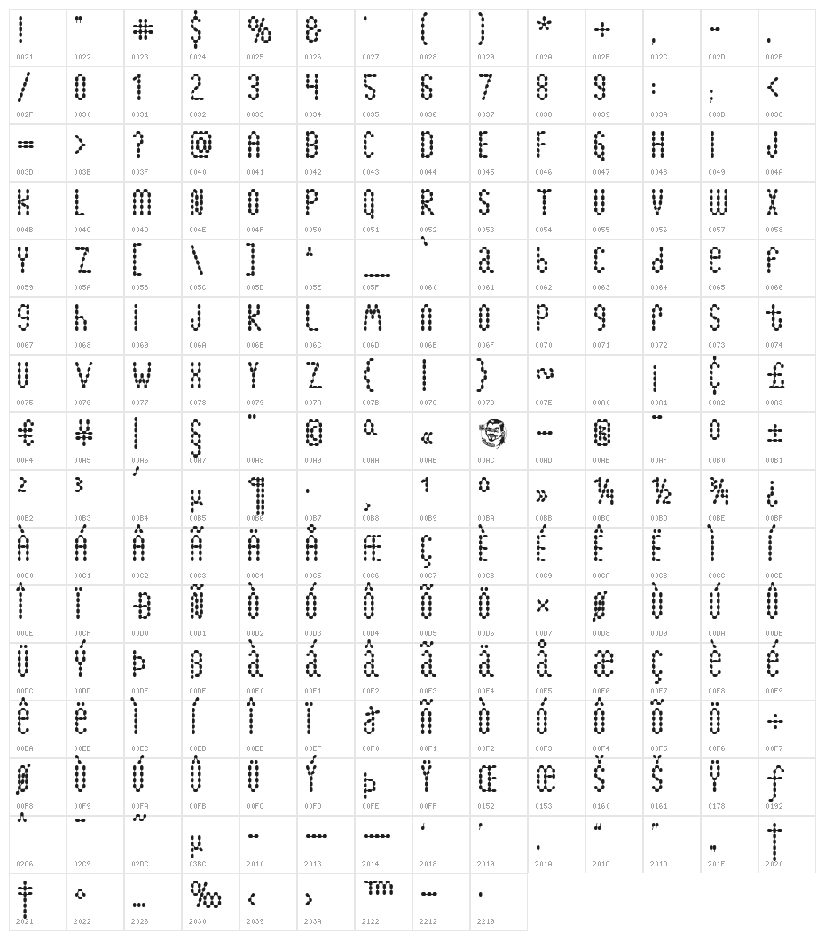 Lymphnodes Character Map