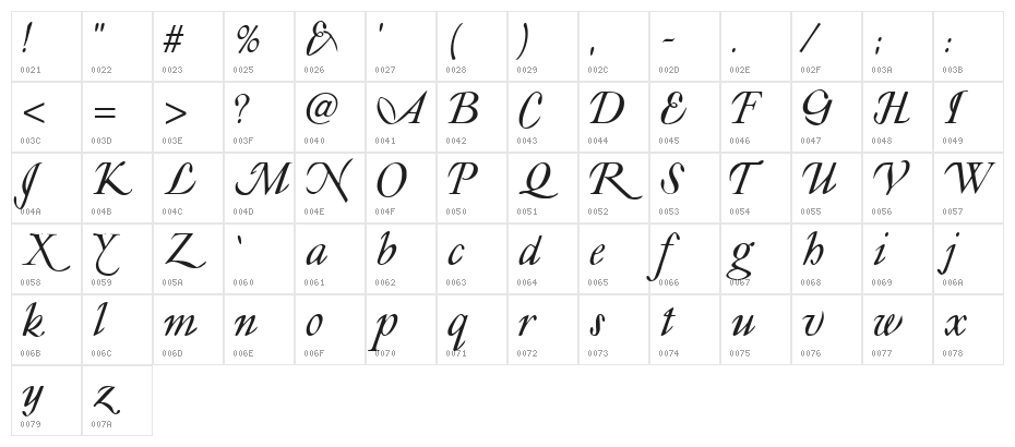 Lyonesse!" Character Map