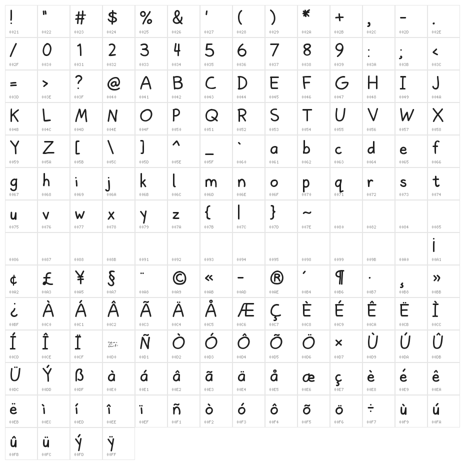 Lyons Print Character Map