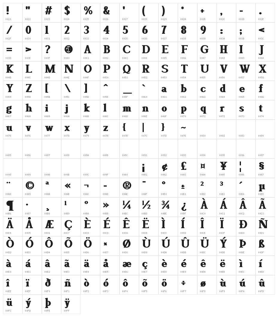 Lyons Serif Black Character Map