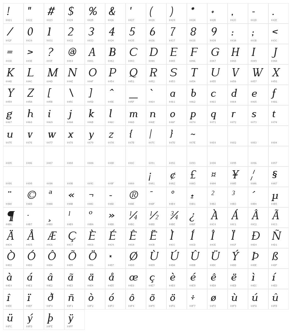 Lyons Serif Italic Character Map