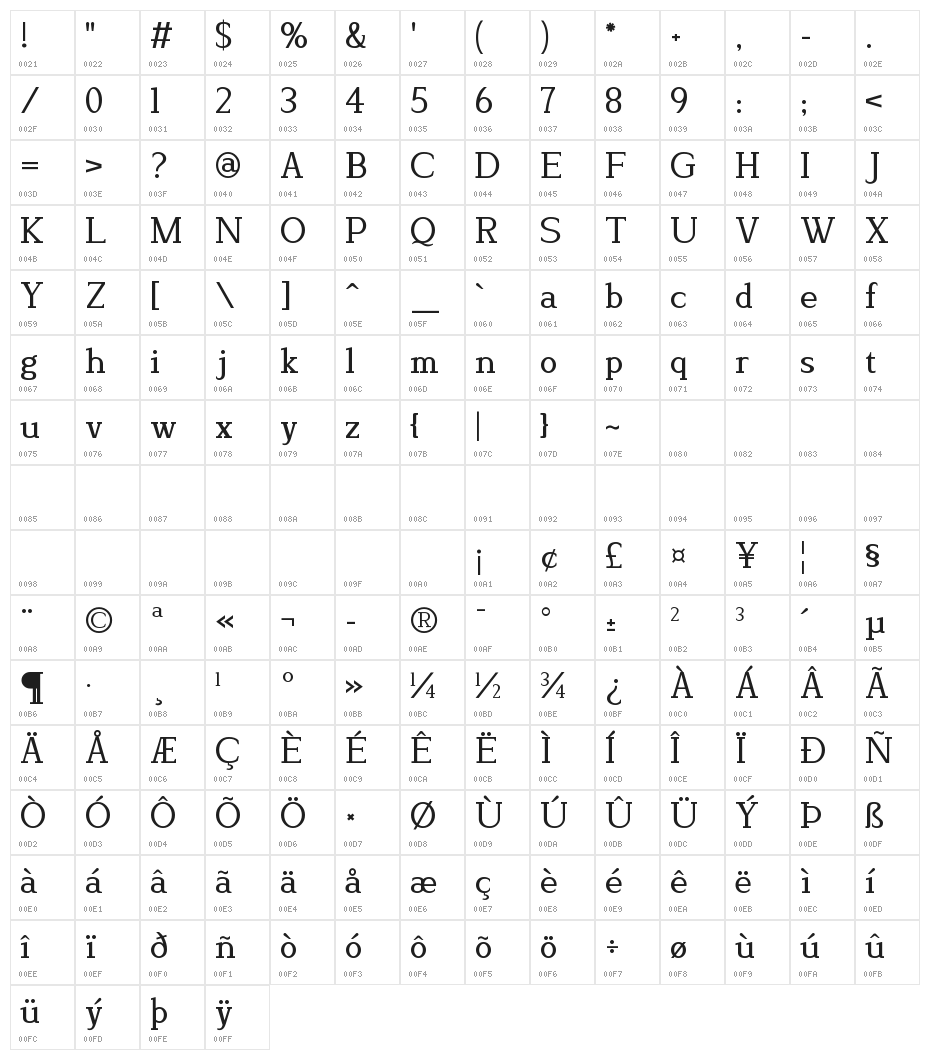 Lyons Serif Character Map