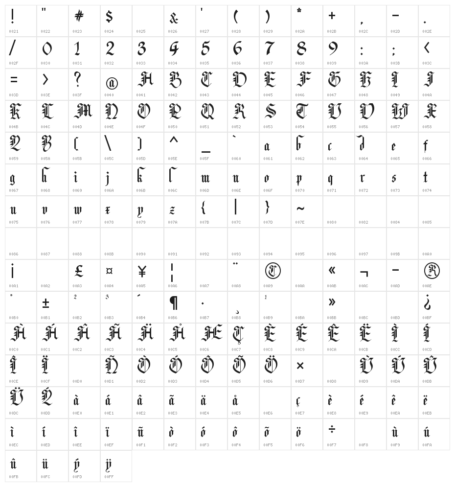 Lyric Poetry Character Map