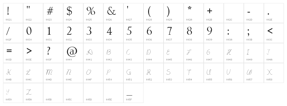 lydeke Handwrithing Character Map