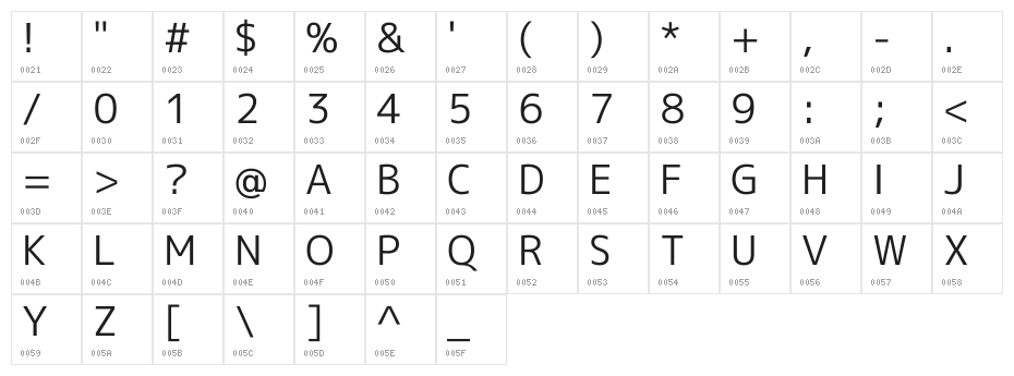 M+ 1c regular Character Map