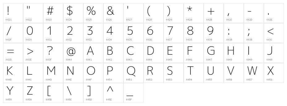 M+ 1p light Character Map