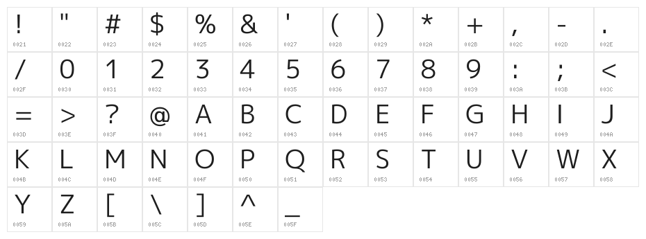 M+ 1p regular Character Map