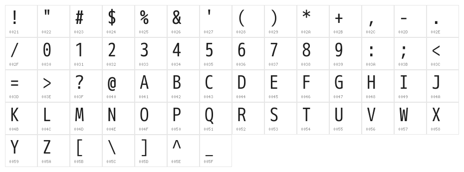 M+ 2m regular Character Map