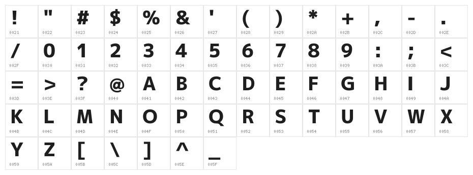 M+ 2p heavy Character Map