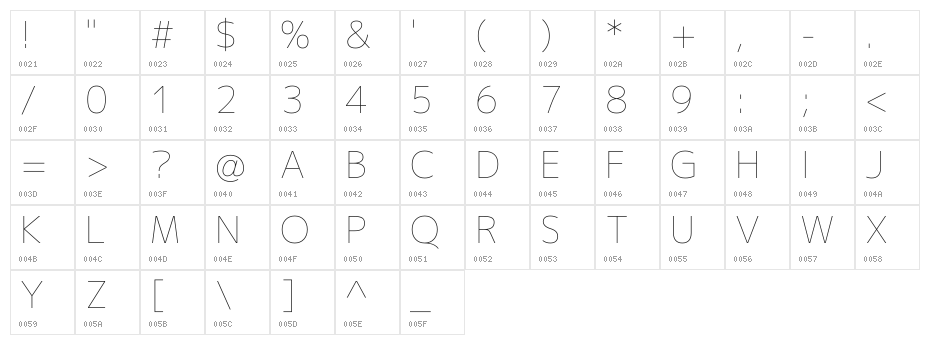 M+ 2p thin Character Map