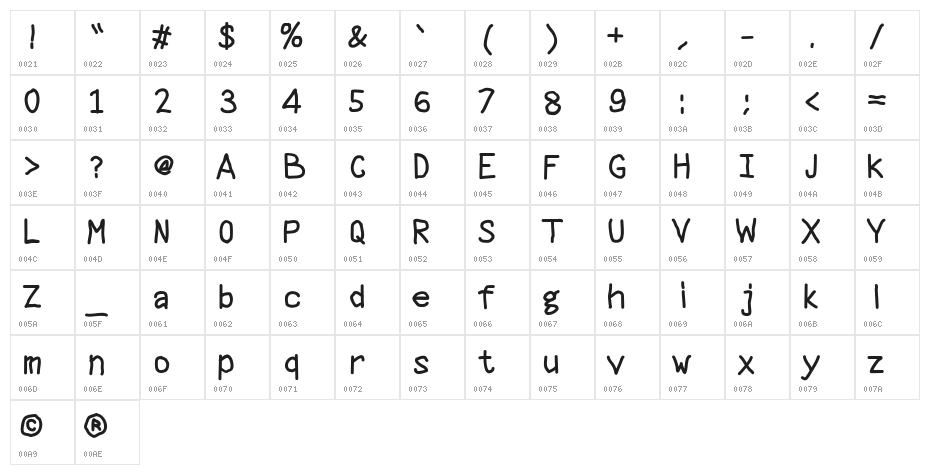 M Faris Jauhari Character Map