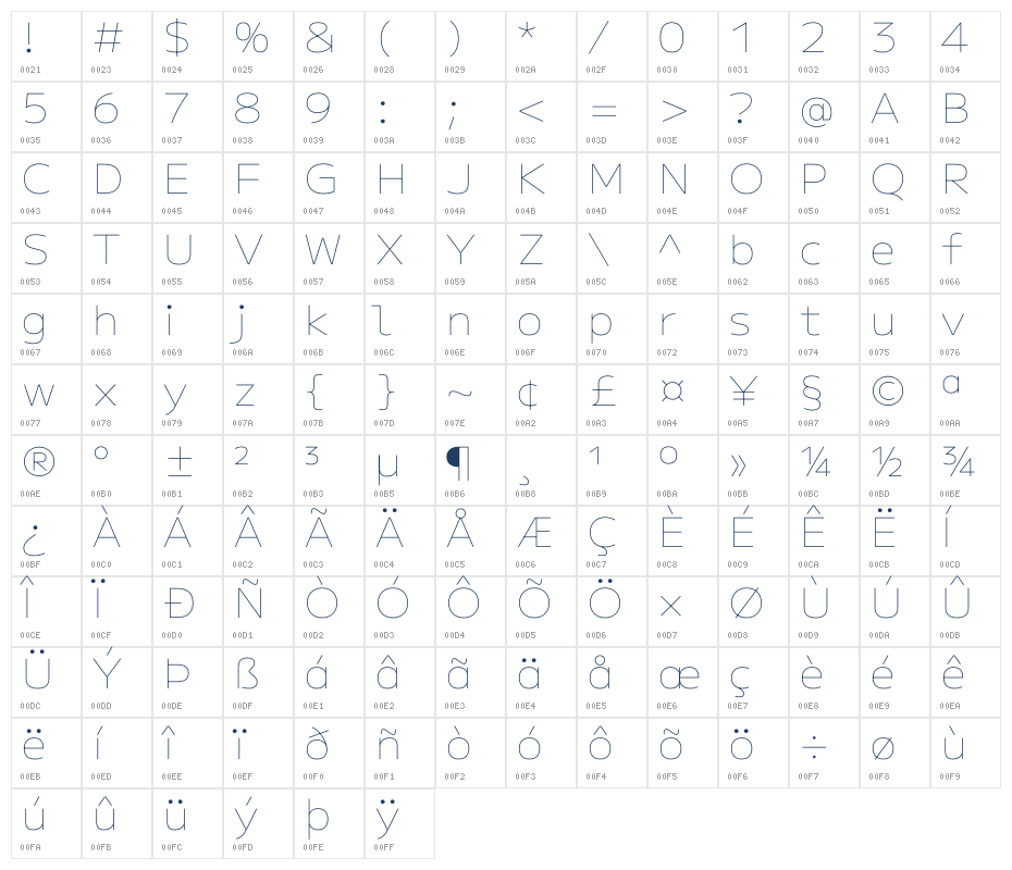 M PLUS U Thin Character Map