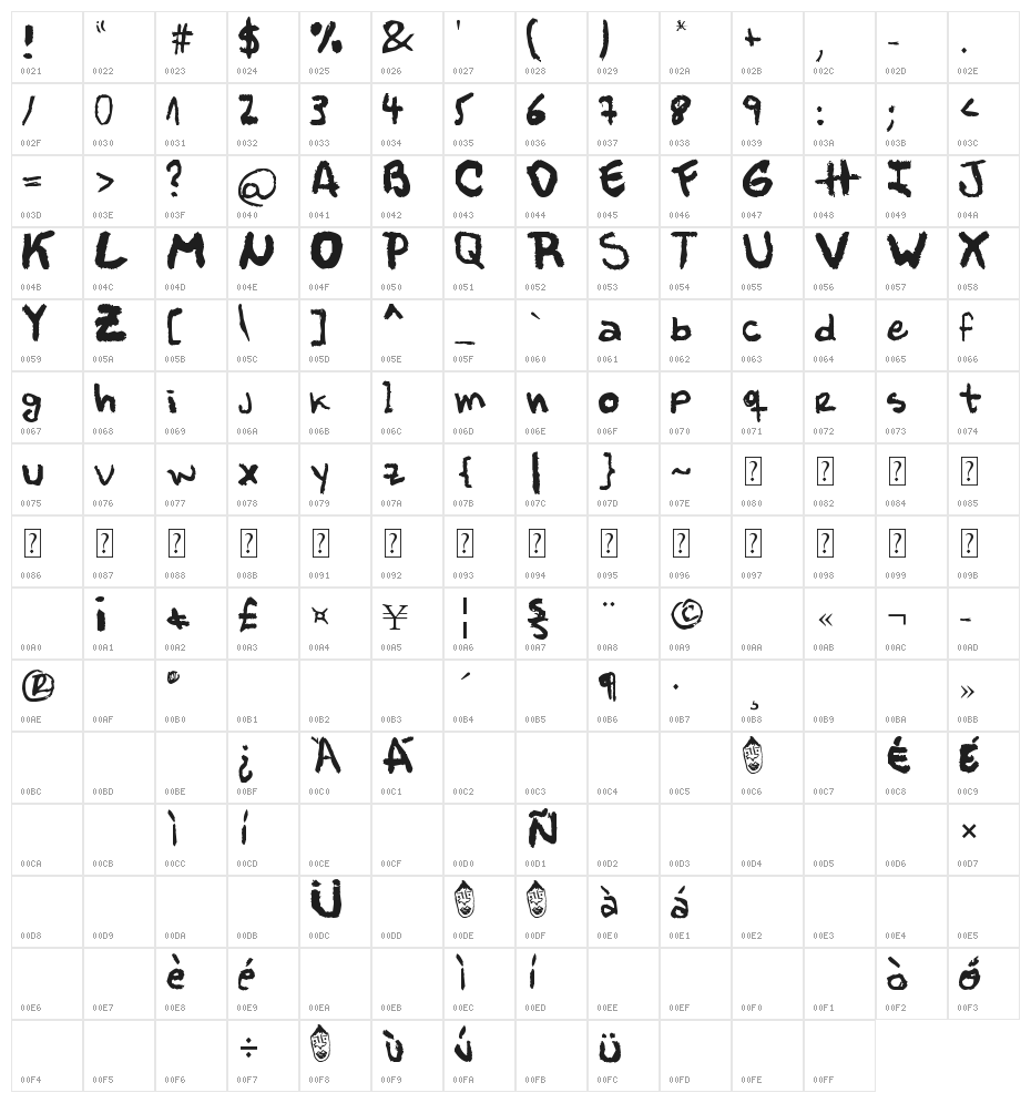 Müller Character Map