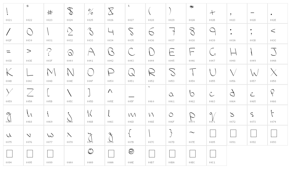 M's Hand Character Map