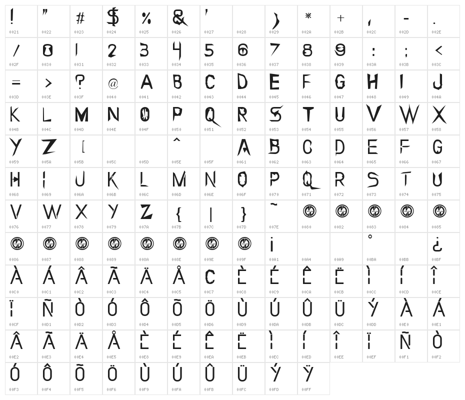 m. fatchul afandi Character Map