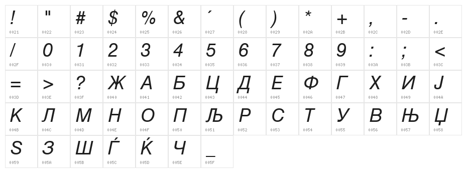 MAC C Swiss Italic Character Map
