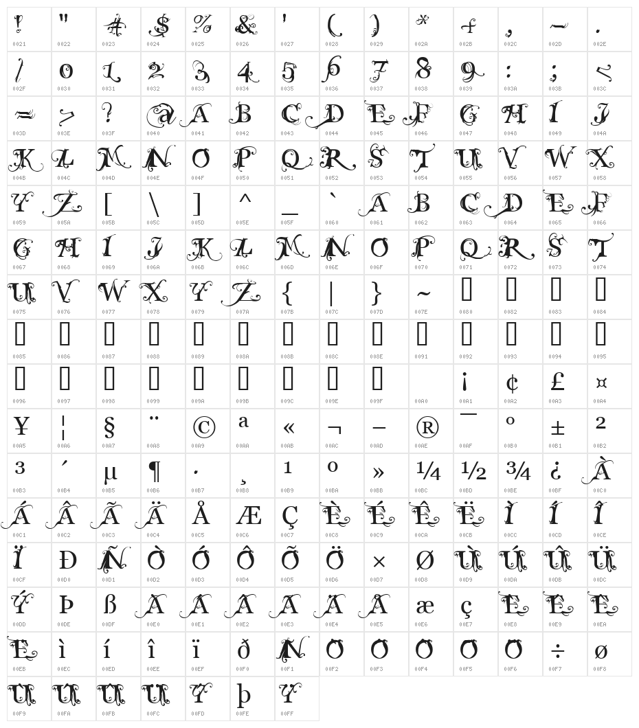 MACABRA Character Map