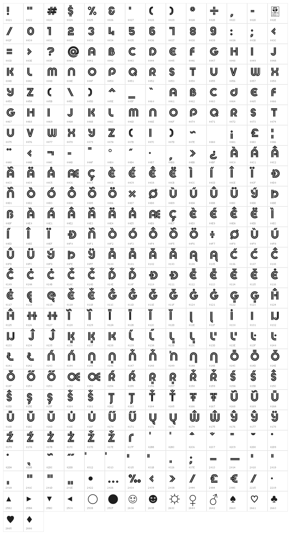 MACCOS DOUBLE Demo Character Map