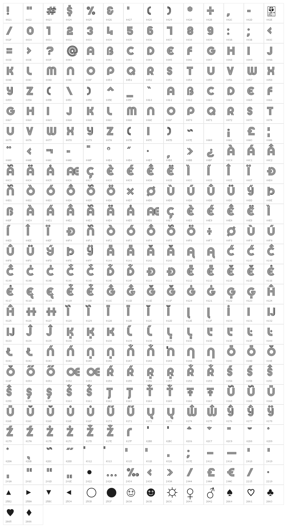 MACCOS Demo Character Map