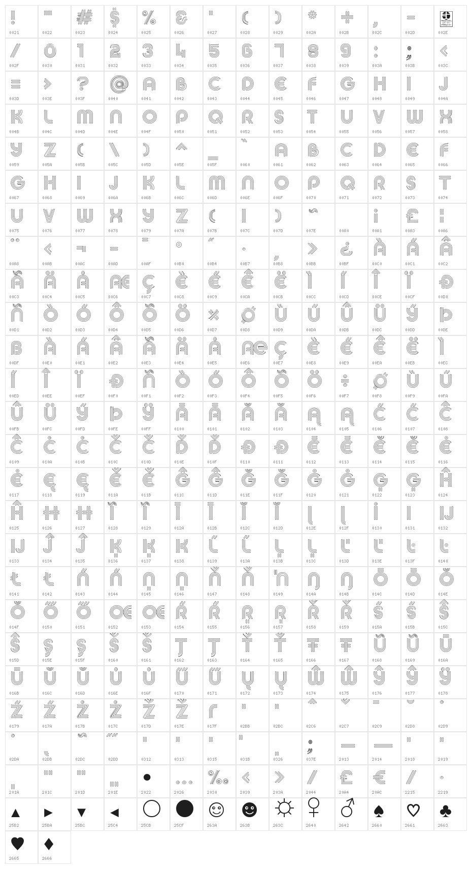 MACCOS LIGHT Demo Character Map