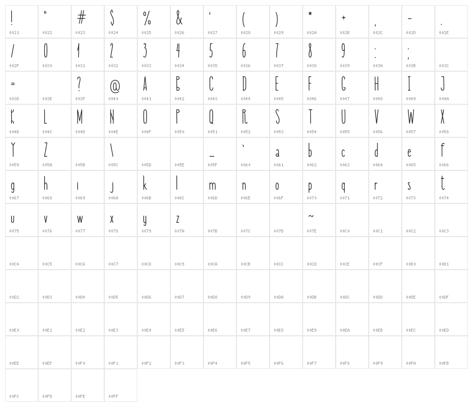 MADEBarista Character Map